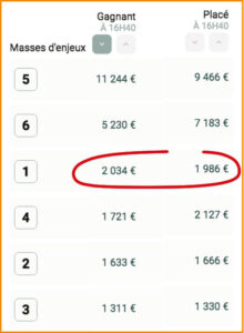 Découvrez comment une anomalie dans les enjeux du PMU peut révéler un outsider