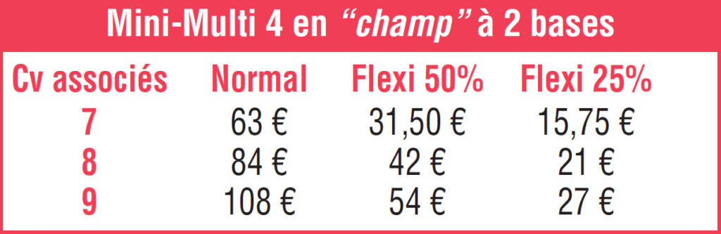 Optimiser vos chances de réussite en choisissant la bonne stratégie pour jouer en Mini-Multi 4