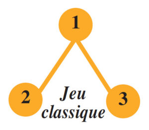 La technique de jeu classique lorsque vous jouez au Couplé