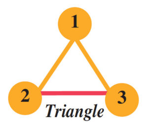 La technique du “triangle” pour maximiser vos Couplés