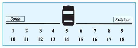 schema-de-course-eturf