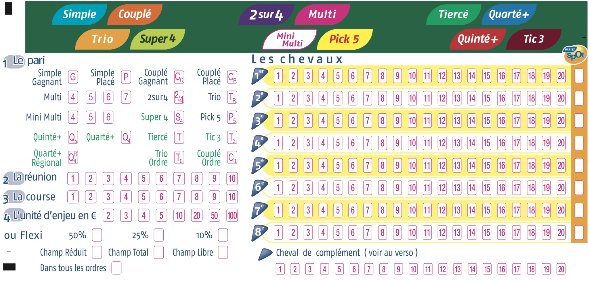 Jeux PMU, en voici 8 qui mènent au succès !