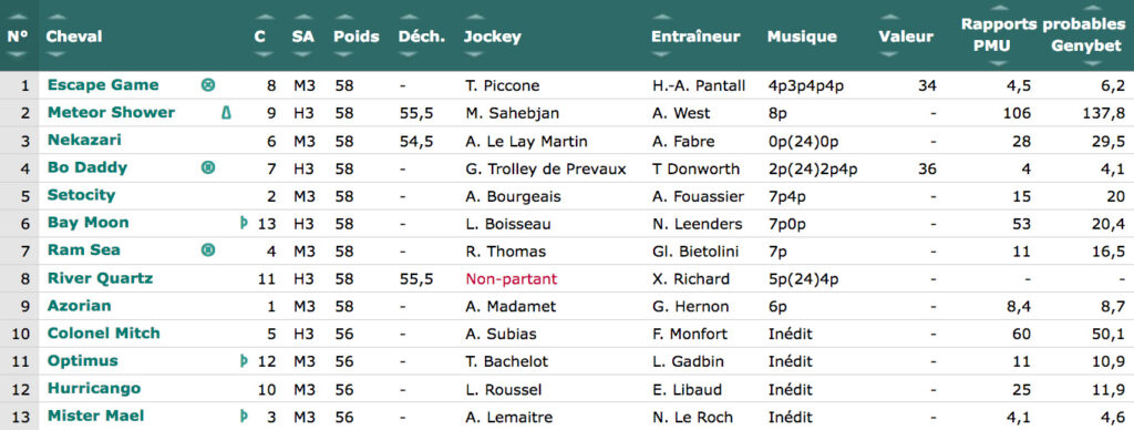 Grille des partants d'une course de maidens